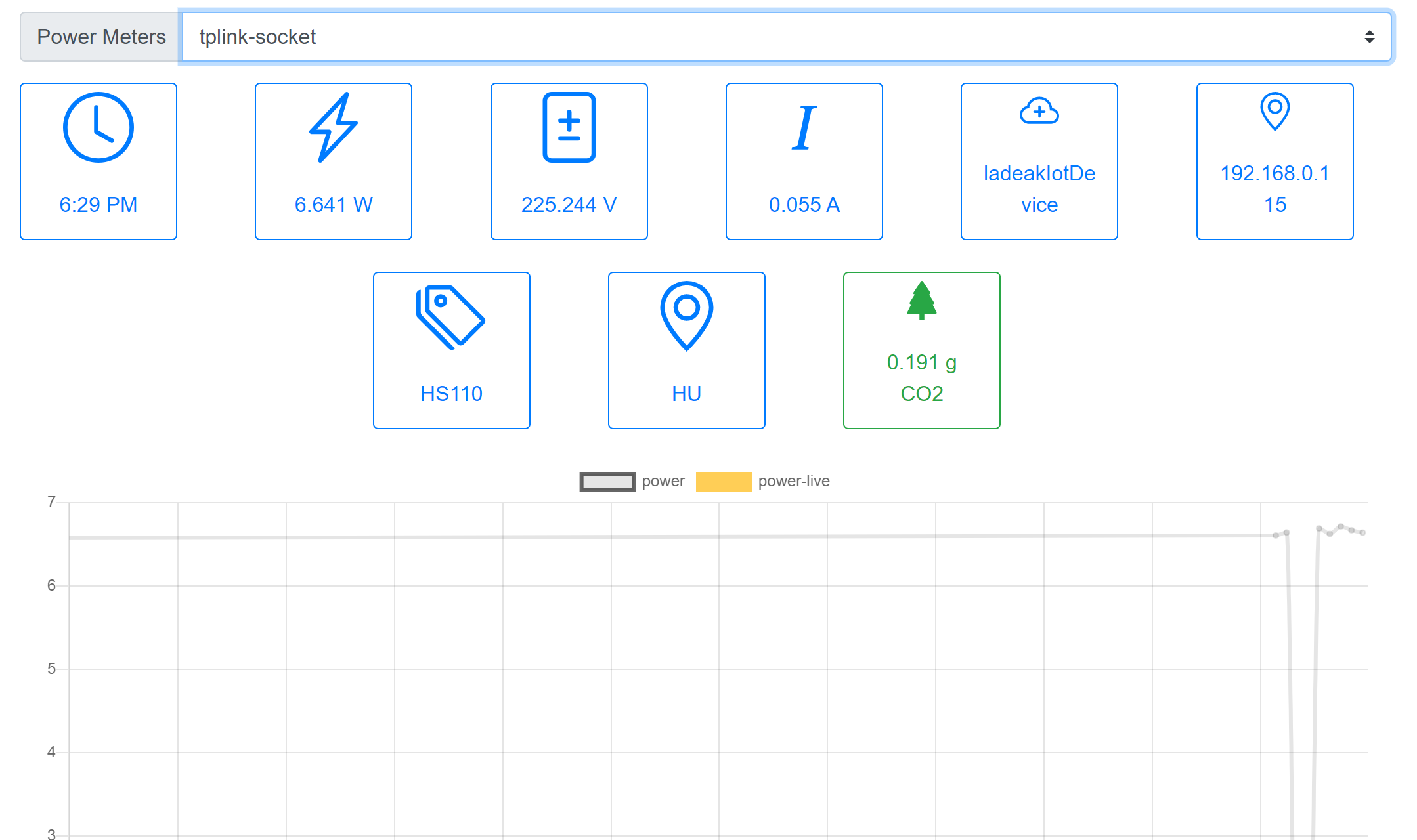 Power Meter on Portal