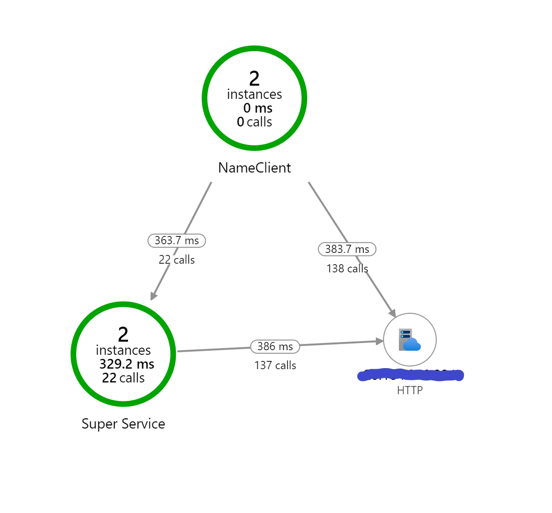 AppInsights Application Map with Zipkin