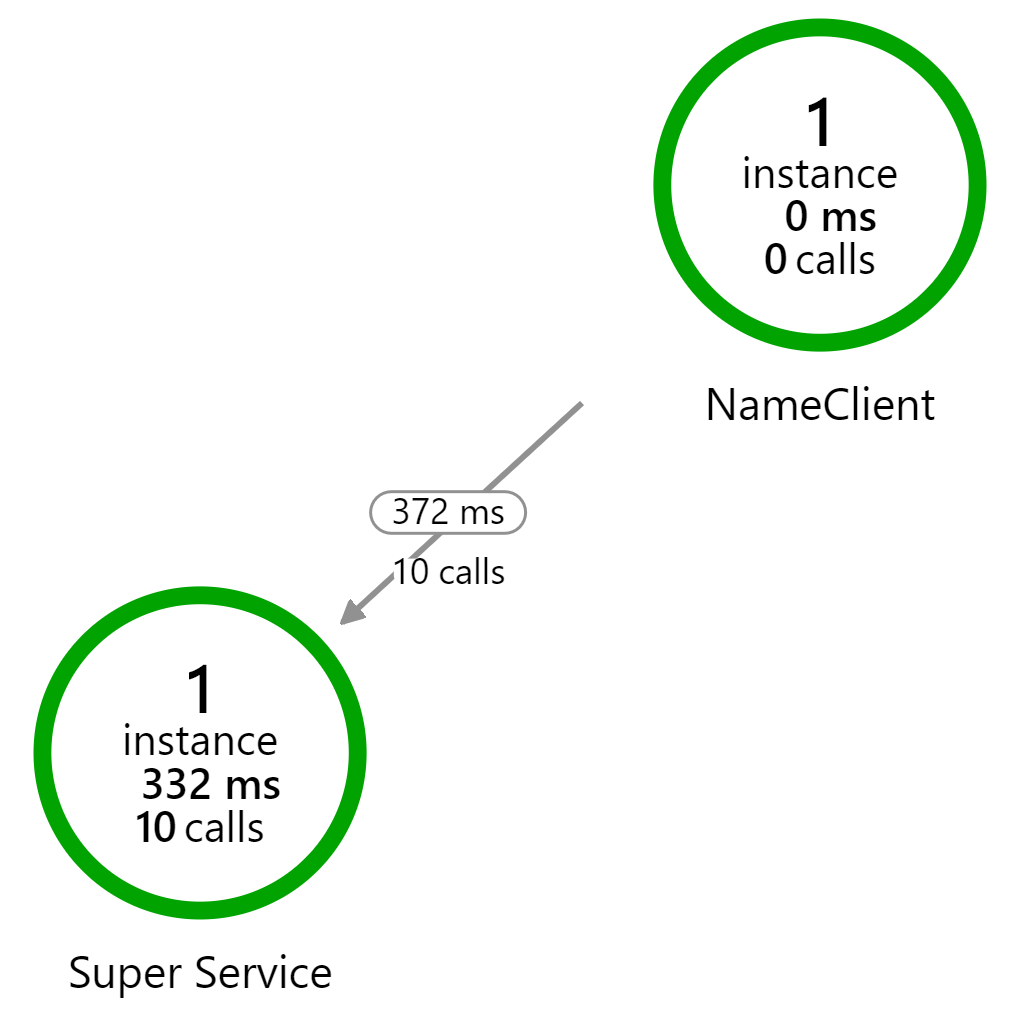 AppInsights Application Map