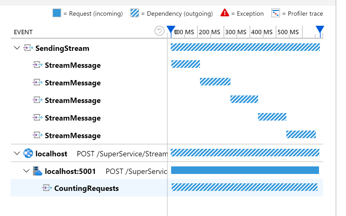 AppInsights streaming calls