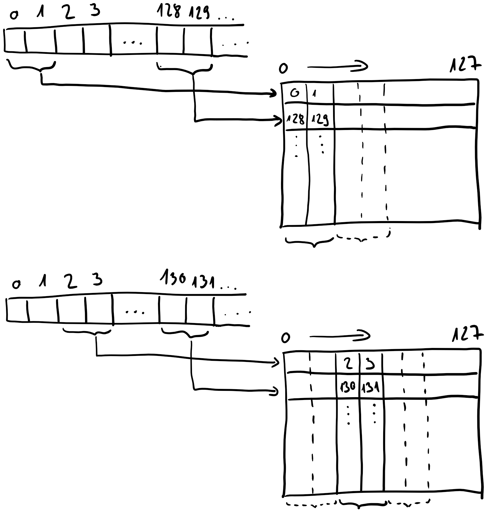 Animation by columns