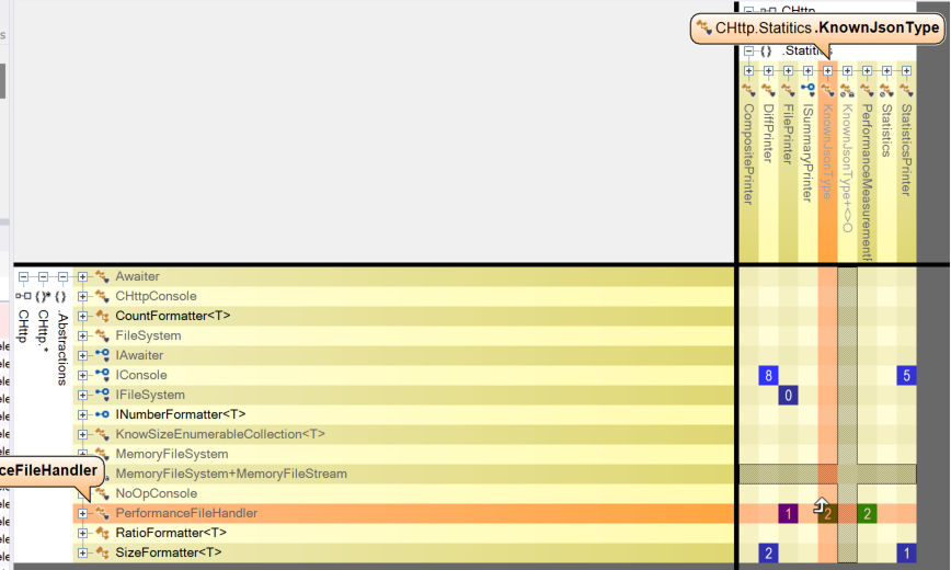 dependency-matrix.png