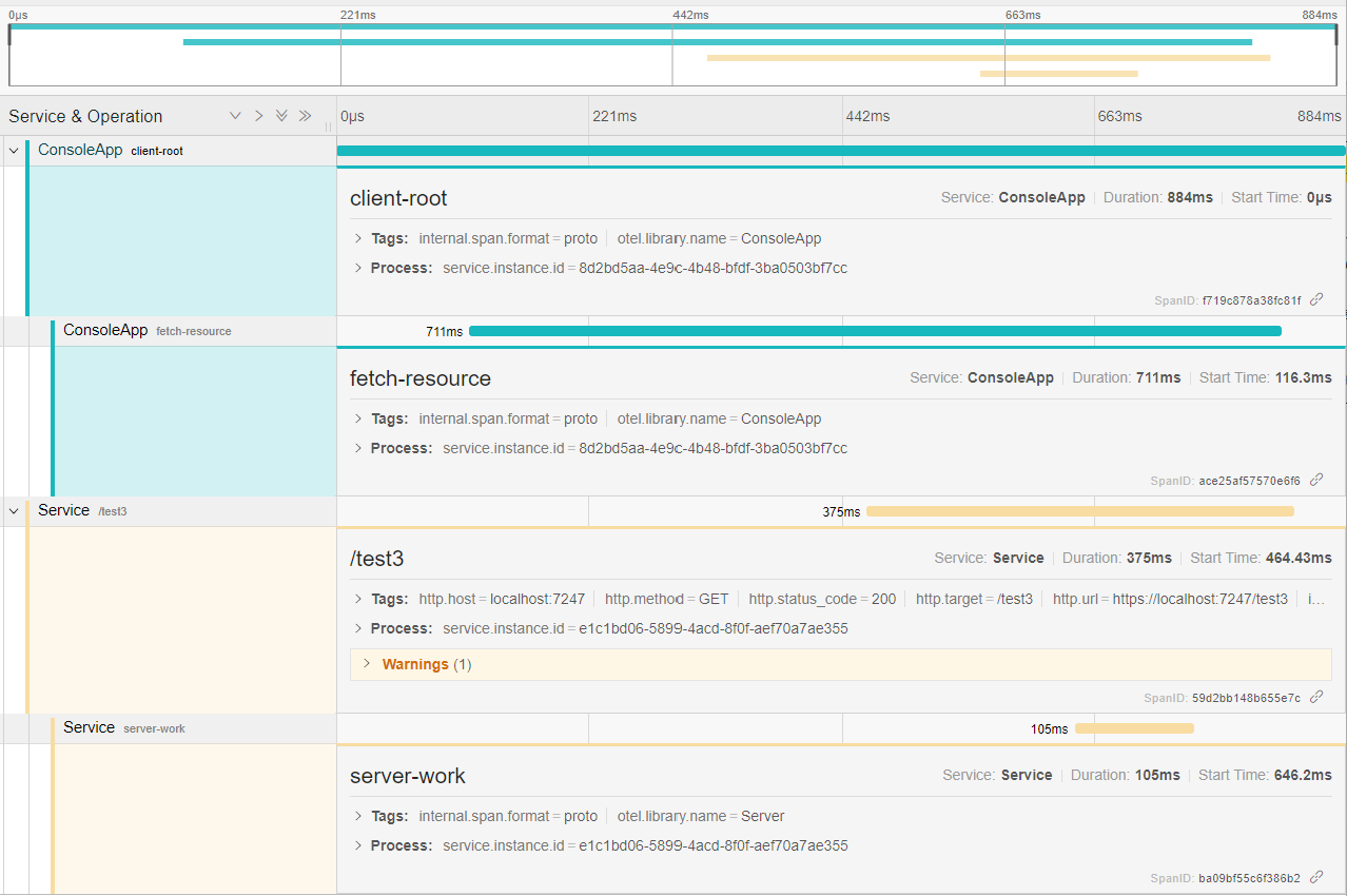 Default Propagator Filtered