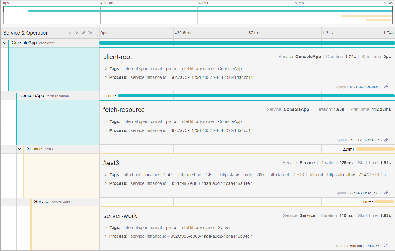 ParentId Propagator Filtered