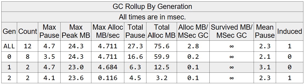 GC Events Wait and Retry3